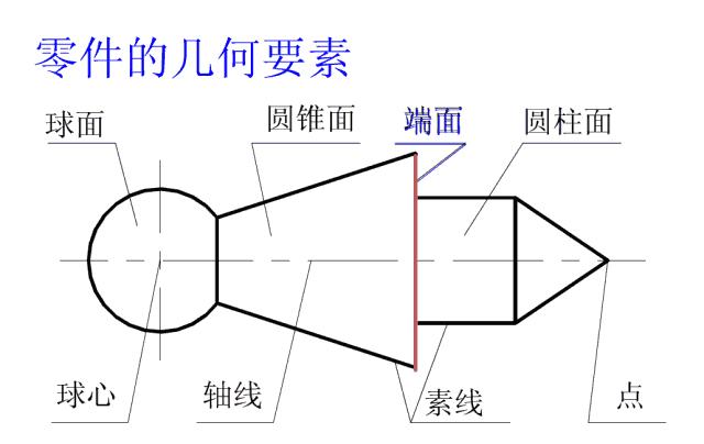 公差与配合讲解视频,公差与配合初步知识课件