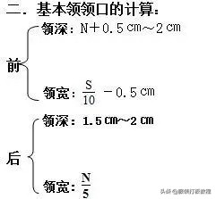 服装纸样师之家男衬衫原型图,廓形衬衫裁剪教程