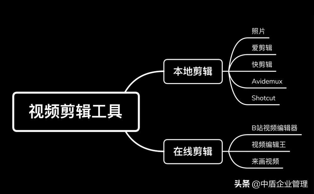 视频剪辑哪家强？这8个工具必须拥有姓名