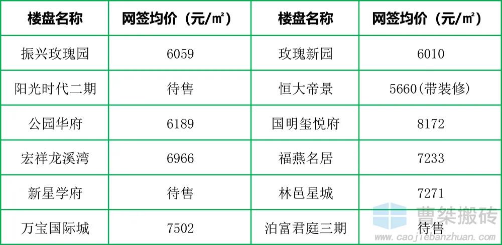 郴州山水缘楼盘,郴州山水缘四期户型图