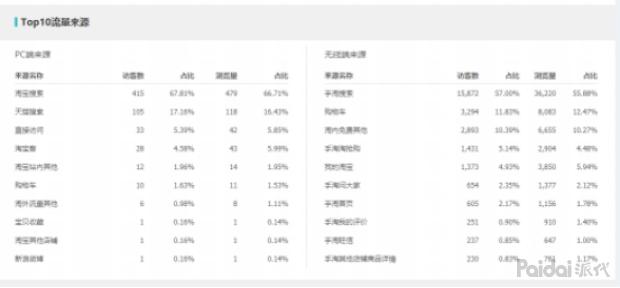 直通车快速拉升权重,直通车怎么快速养权重