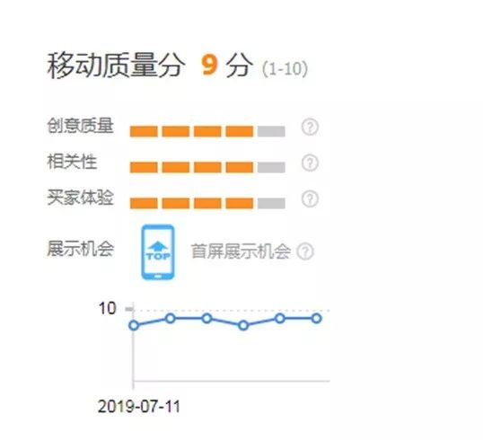 直通车质量分快速上10分方法视频,直通车如何快速上10分