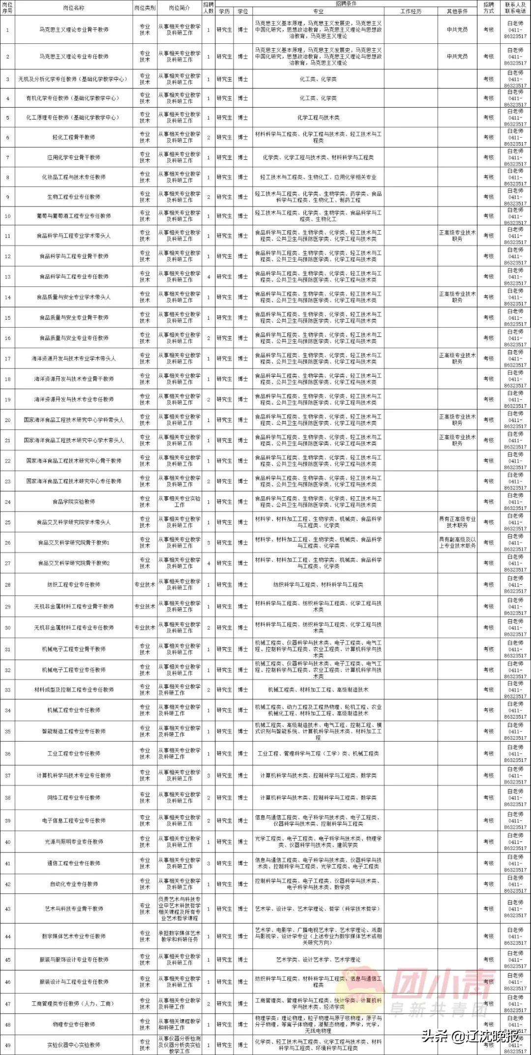 内蒙古机关事业单位最新招聘,深圳市机关事业单位最新招聘