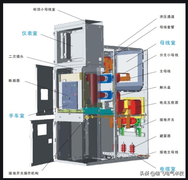 kyn-28高压开关柜二次接线图,kyn28-12高压柜元器件清单