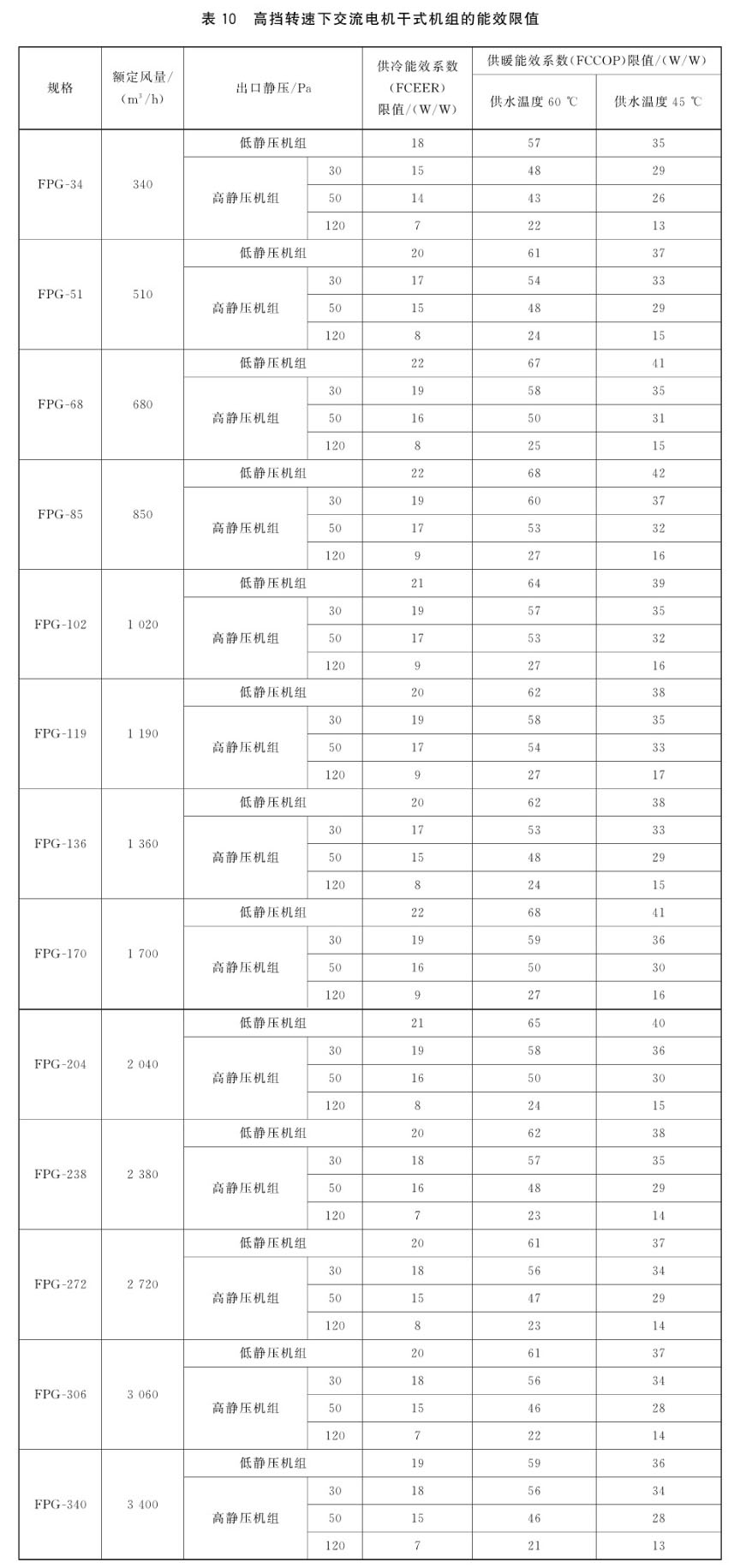 风机盘管DBFP参数,风机盘管机组型号