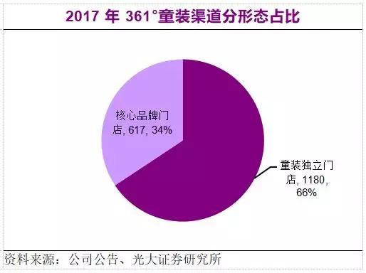 丢掉以往的光环,童装行业洗牌在即
