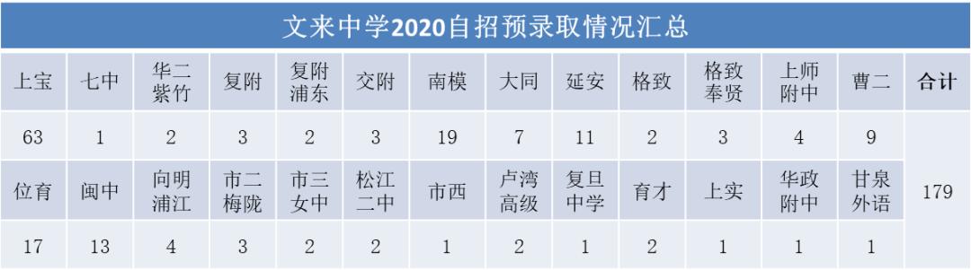 2023中考还没招满的学校名单,2024各初中自招录取人数