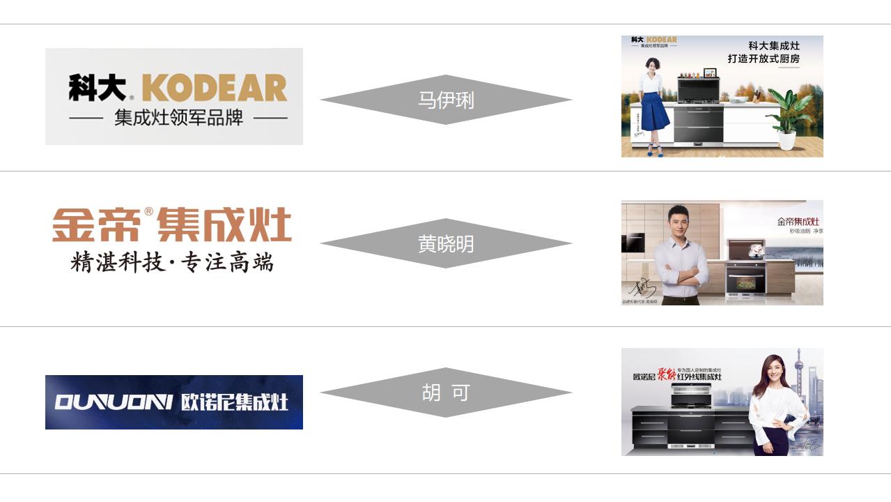 小白加盟秘籍丨第二式：选对品牌成功一半