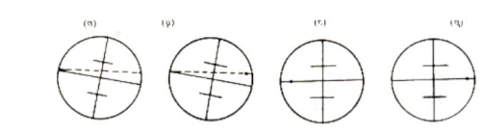 水准仪气泡校订视频,水准仪野外校订方法