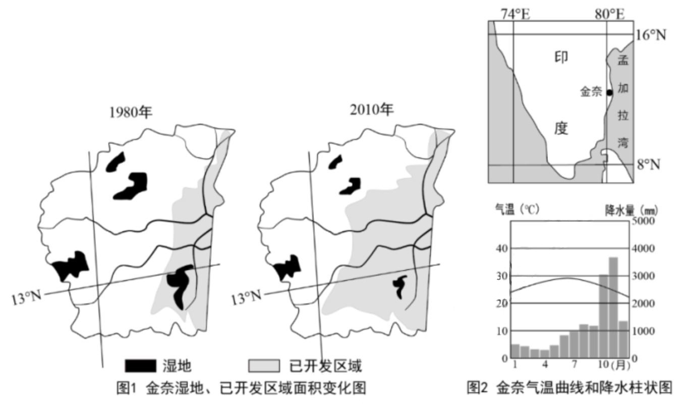 高中地理非地带性气候成因总结,高中地理气象灾害和洪涝灾害笔记