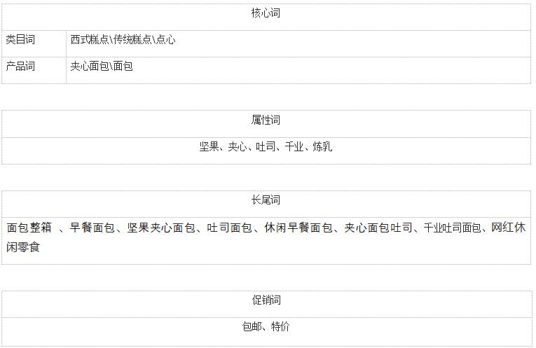 电商店铺推广的转化率,电商运营店铺推广方案