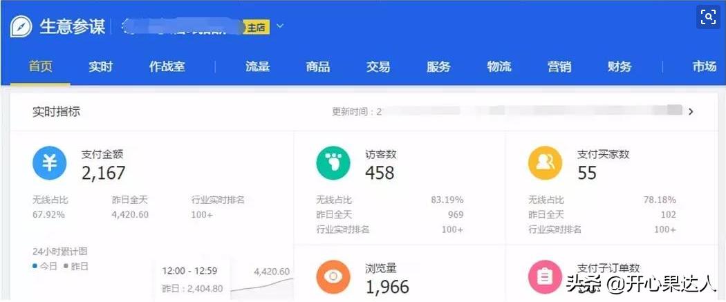 淘宝电商投资费用,做电商学淘宝运营需要多少钱