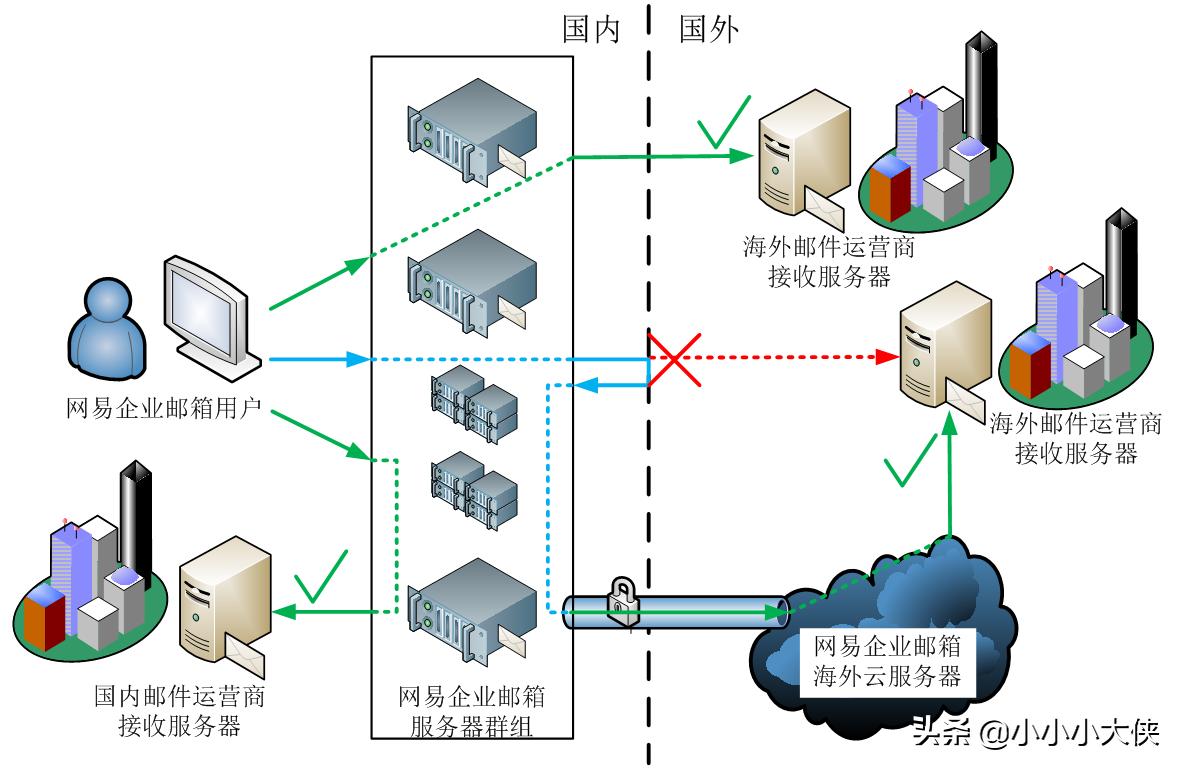 海外企业邮箱哪家好，外贸企业该如何选择企业邮箱？