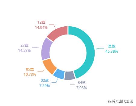 2021年5月巴拉圭货物贸易及中巴双边贸易概况