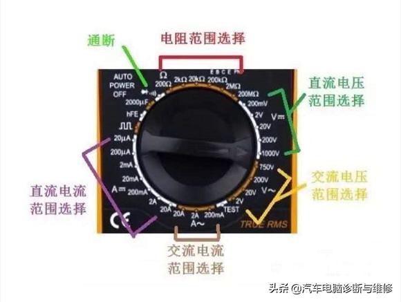 钳形万用表使用视频,老万用表的使用方法