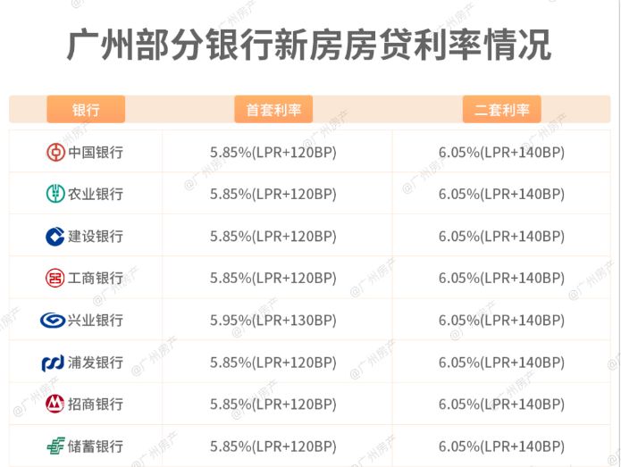 2024年3月lpr最新报价预测,2019年12月20日央行lpr