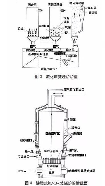 污泥焚烧干化设备,污泥处理设备全套视频