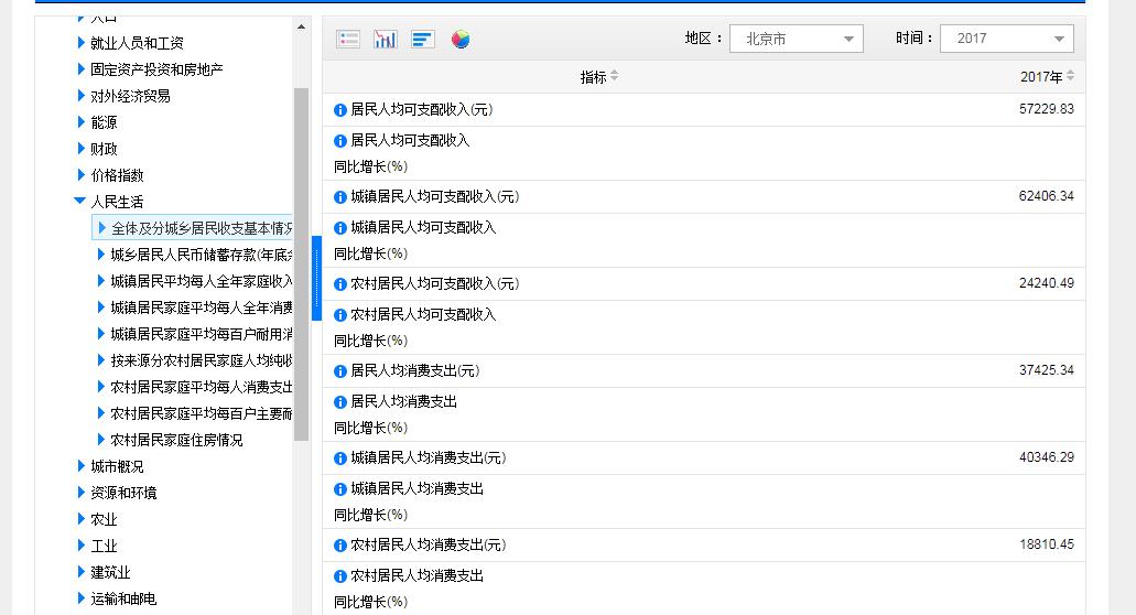 数据分析应该知道的平台,关于趋势的简短数据分析报告