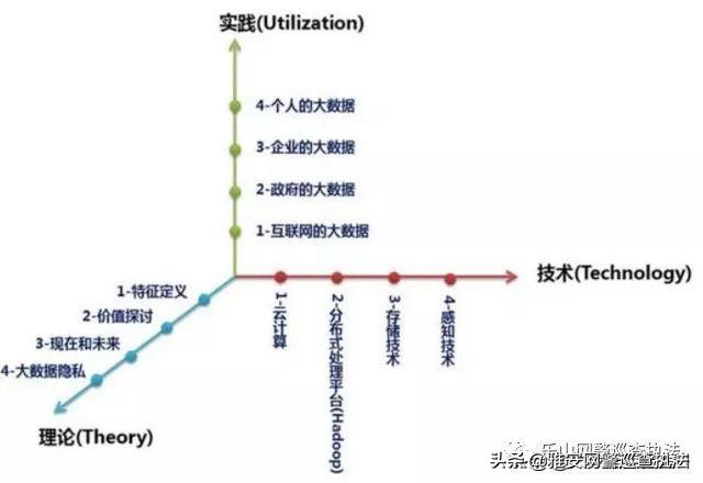 大数据与大数据分析的定义及特点,大数据时代人们知识差距变小