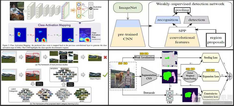 微信扫一扫中的识物都能识别什么,微信扫一扫识物是小程序吗