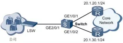 华为子母路由器配置,华为路由策略和策略路由区别