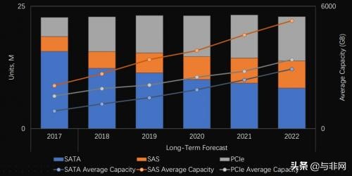 “NAND主控很难赚钱”，忆芯、华澜微、得一微电子等图什么？