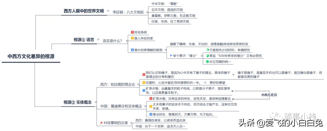 东西方文化的根本区别王德峰,中西方文化差异的渊源王德峰教授