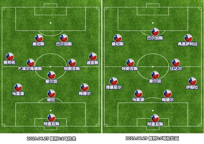 智利黄金时代,智利足球队在欧洲杯的辉煌之旅