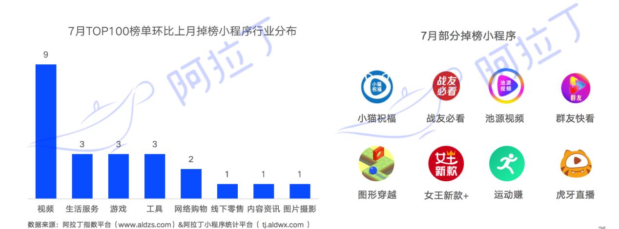 小程序搜索引领发展,小程序搜索运营模式