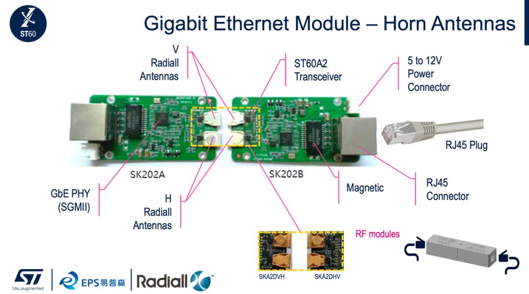 steam黑科技,st连接器