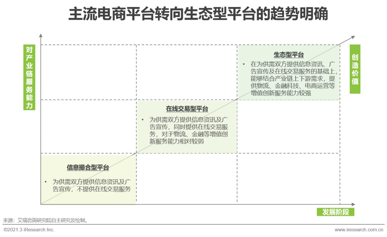 b2b出口跨境电商的发展,跨境电商b2b出口市场的发展趋势