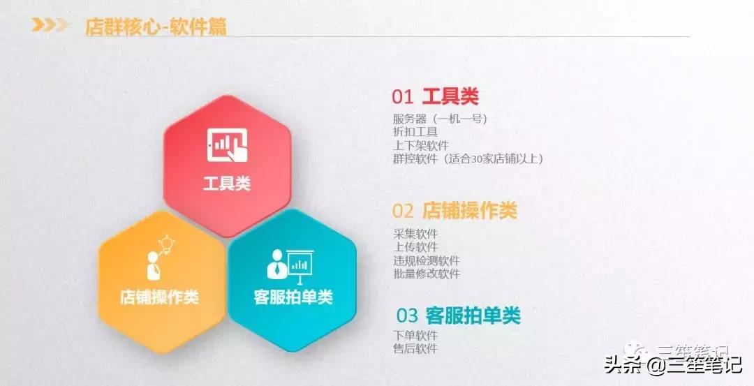 店群运营公司,抖音店群项目怎么运作