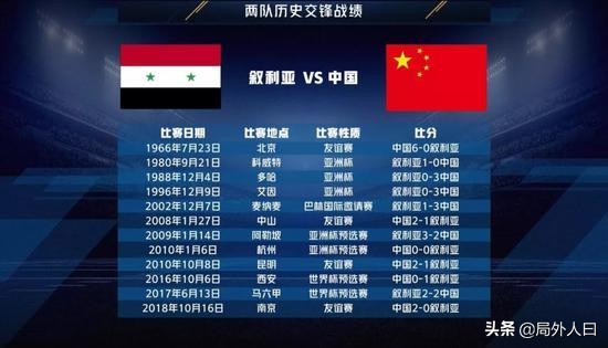 世预赛叙利亚vs中国,国足vs叙利亚胜利欢呼