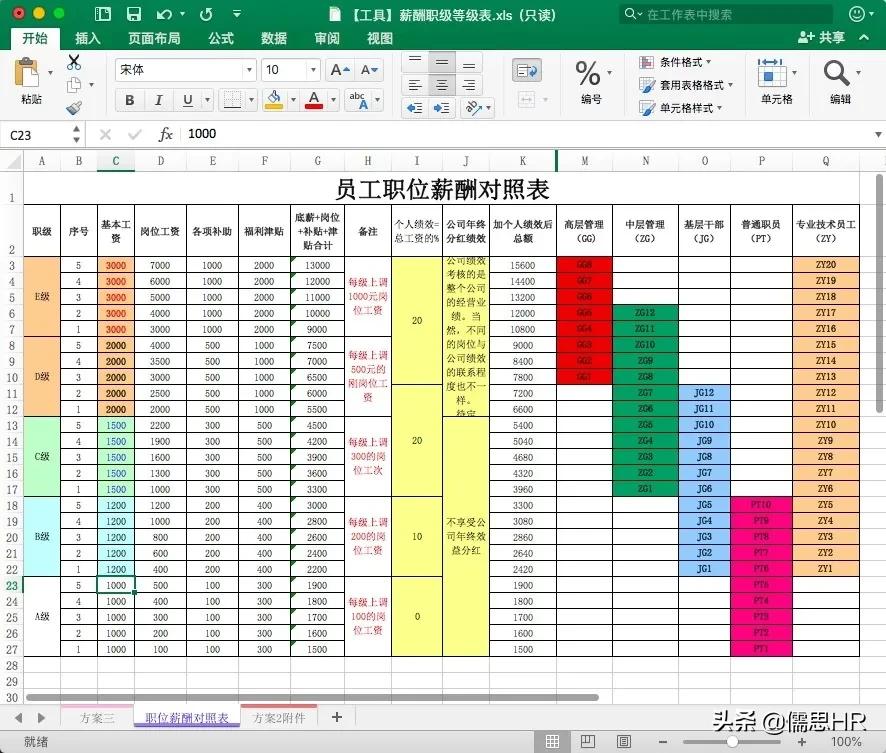 优秀员工职级晋升,员工岗位职级晋升