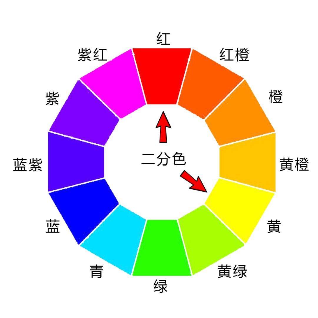 色彩调色技法与方法,色彩调色技巧与方法笔记