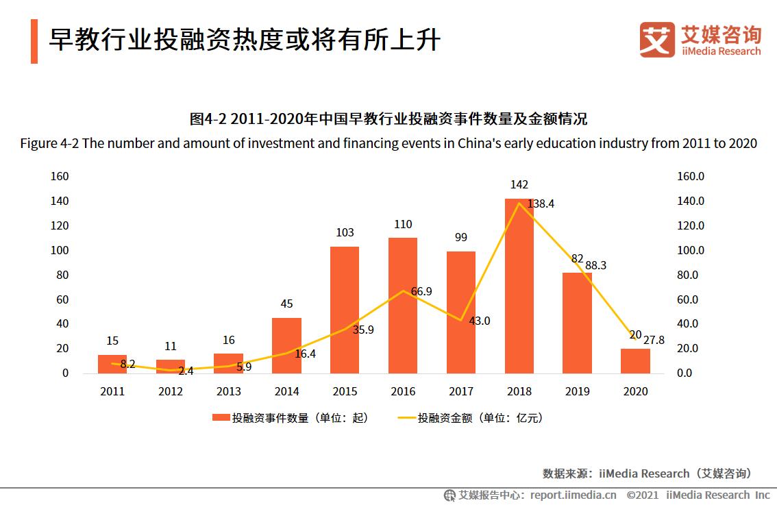 2017年早教行业白皮书,早教行业发展情况