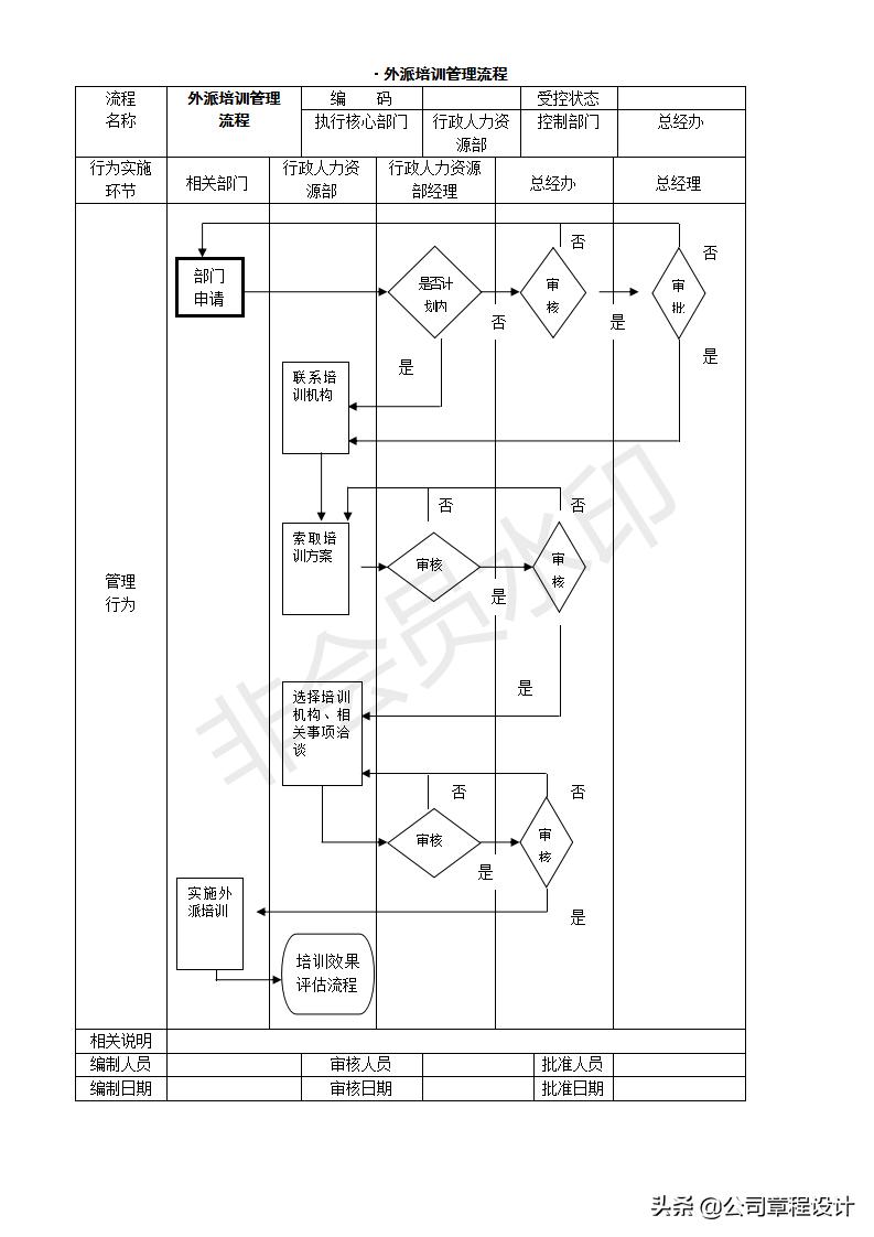 创业开公司的操作流程,开公司创业应该注意的事项