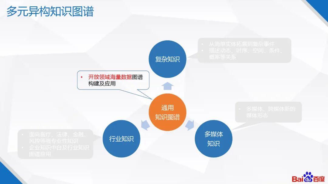百度知识图谱技术及应用
