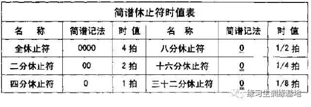 「HOF练习生」教你怎样认识简谱（建议收藏）（音乐）
