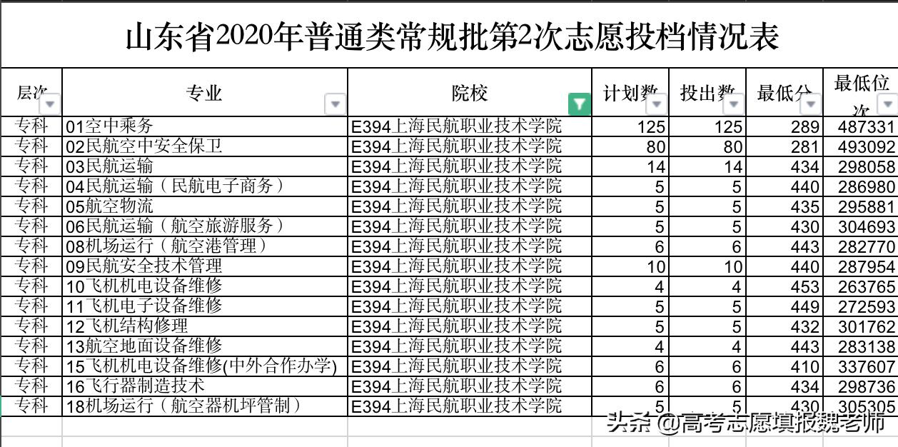 400多分能考哪个民航大学,高考300多分能上的民航学校有哪些