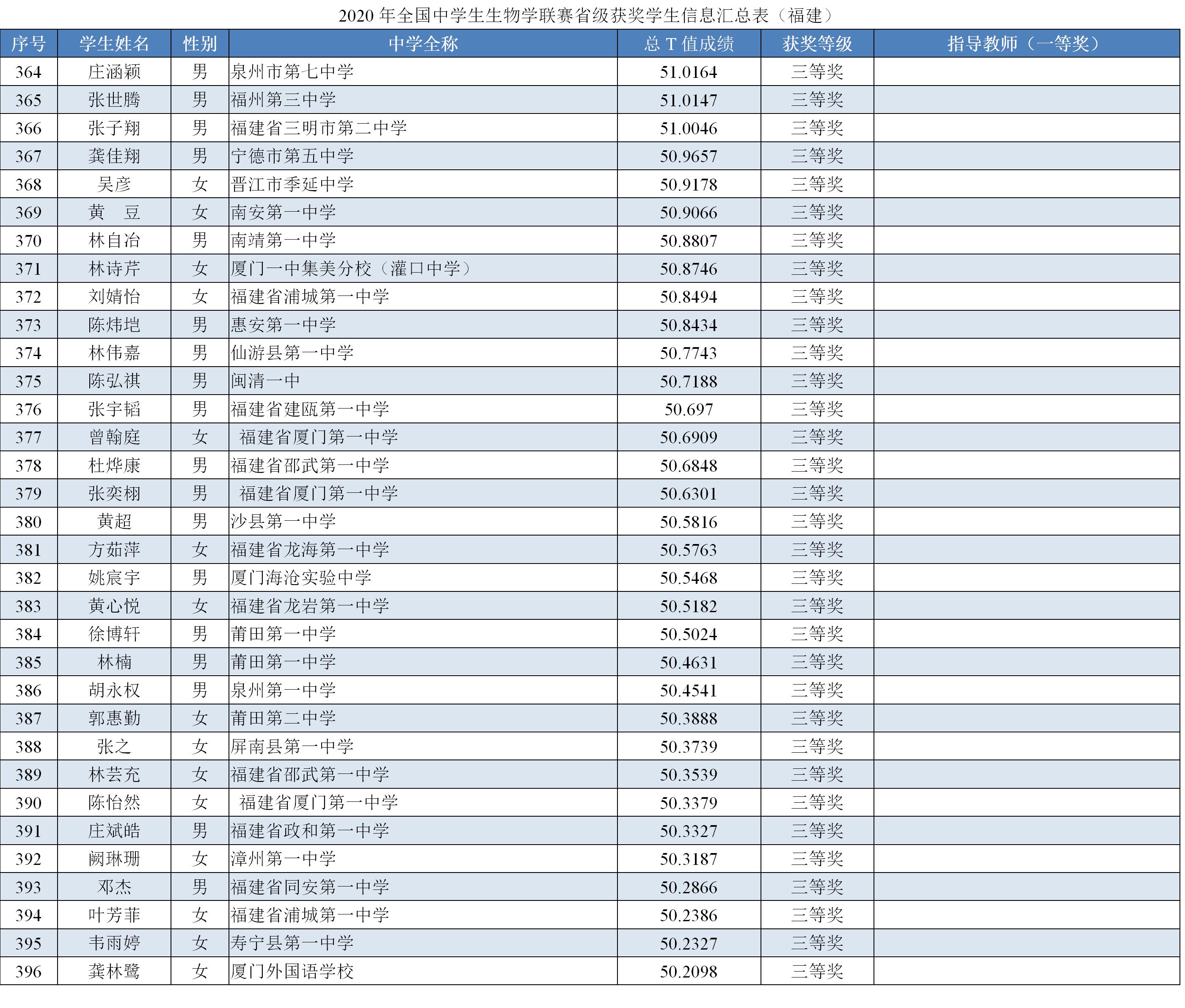 39届全国中学生生物竞赛,2024福建省中学生生物竞赛