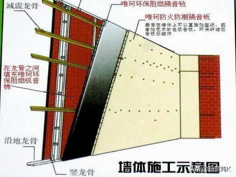 ktv隔音哪种材料最好,ktv隔音材料用哪种的比较好