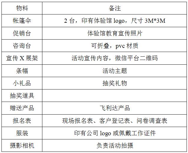 社区地推活动策划方案,社区团购平台地推方案