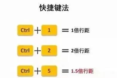 标书word排版常用技巧,word常用标书制作技巧