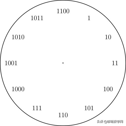 来来来，一起来做数学时钟