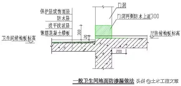 超全建筑施工经验总结,10分钟带你了解建筑施工