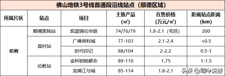 3条地铁50盘，看还能涨的份上，还佛山地铁一个体面吧