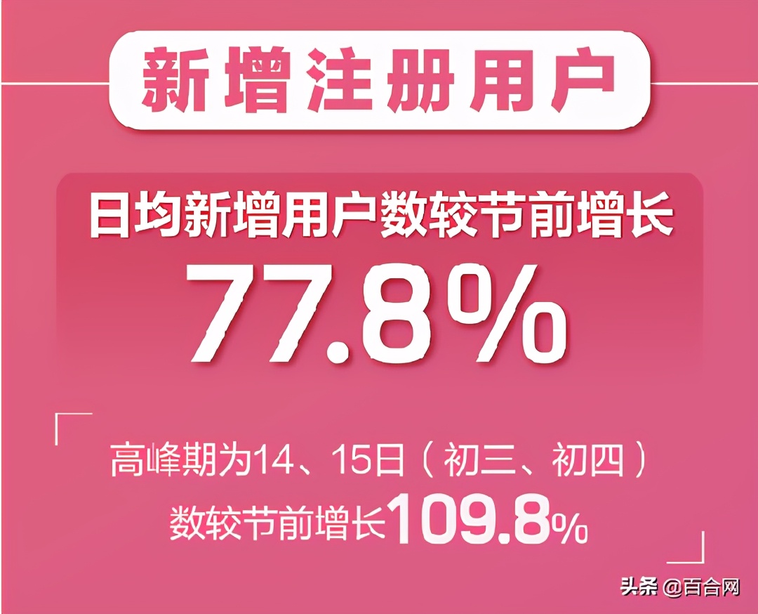 世纪佳缘与百合婚恋网是否合并,百合网与世纪佳缘合并后叫什么