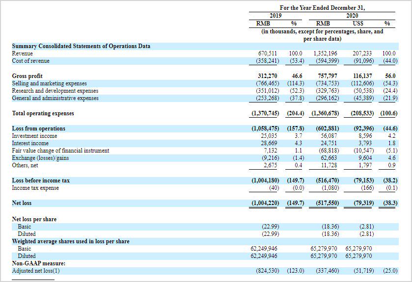 知乎回答多少个问题才能赚钱,知乎里各种赚钱的办法是真的吗