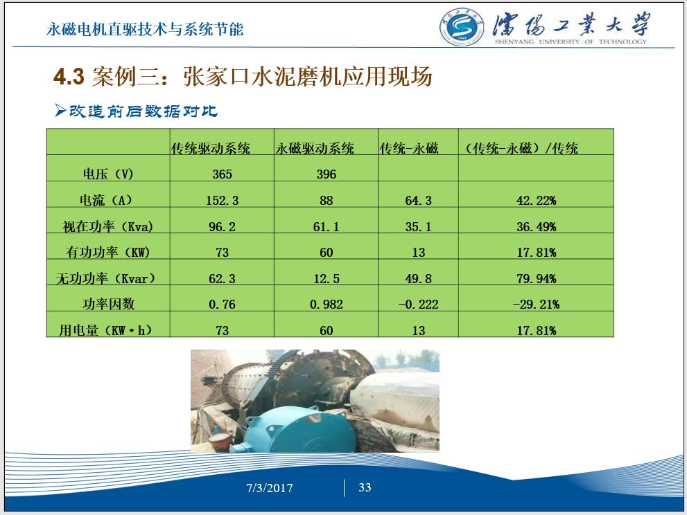 永磁电机节能,工频电机改造永磁电机节能